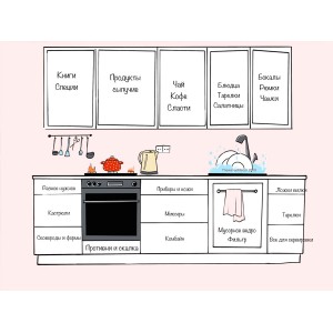 Основы планирования кухонного гарнитура: руководство по дизайну